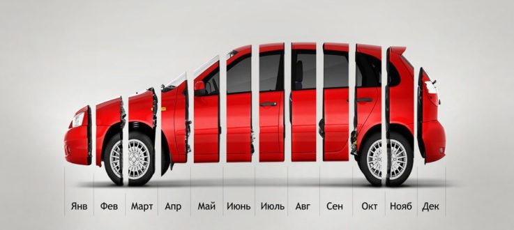Покупка авто