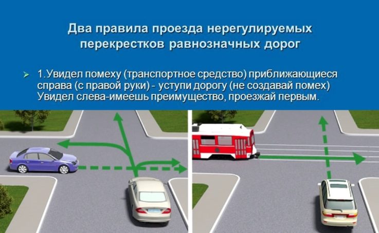 Правило правой руки