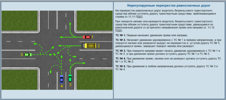 Когда применяется