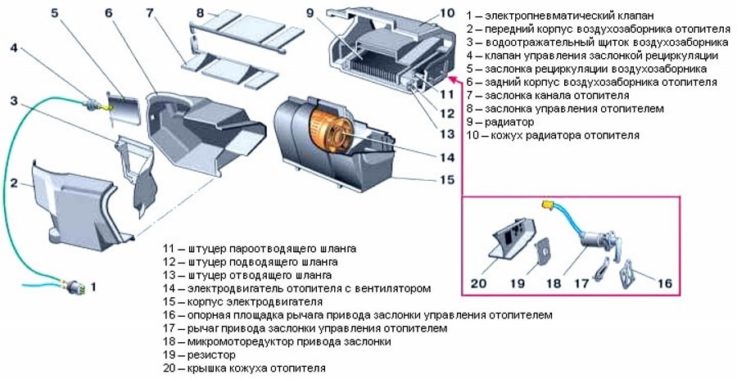 Устройство печки