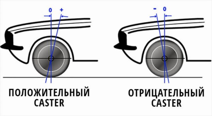Кастер (Caster)