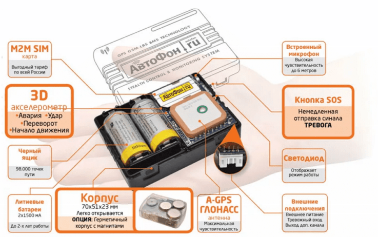 Устройство АвтоФон SE-Маяк+