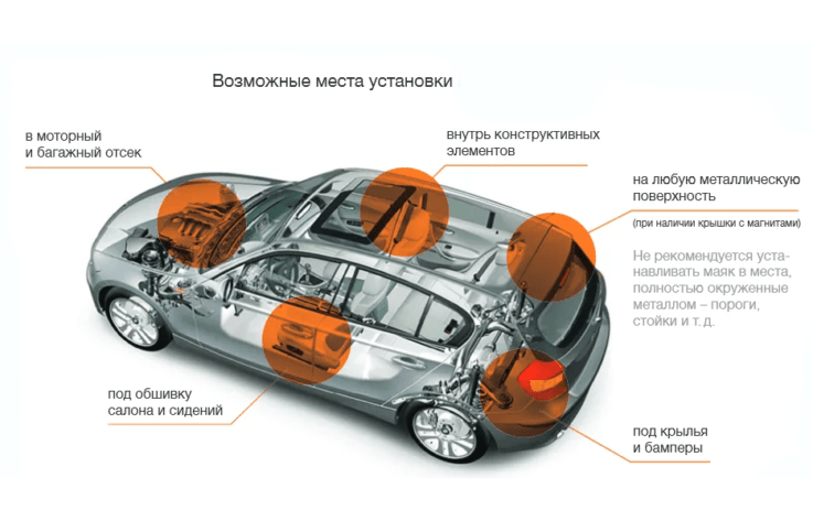 Как правильно установить GPS-трекер в авто?